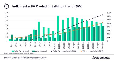 Indian solar 2015: A breakthrough year? - BRIDGE TO INDIA