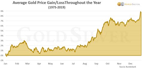 Indian spot gold rate and silver price on Nov 27, 2024