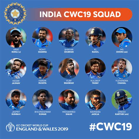 Checkout team and player detaills of India Squad - ICC Cricket World Cup, 2011 Squad details on ESPNcricinfo.com. Matches (19) World Cup 2023 (2) SMA TROPHY (13) Nepal Tri-Nation (1). 