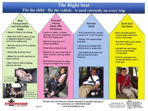 Indiana Car Seat Laws 2024 (Forward & Booster Seat Laws)