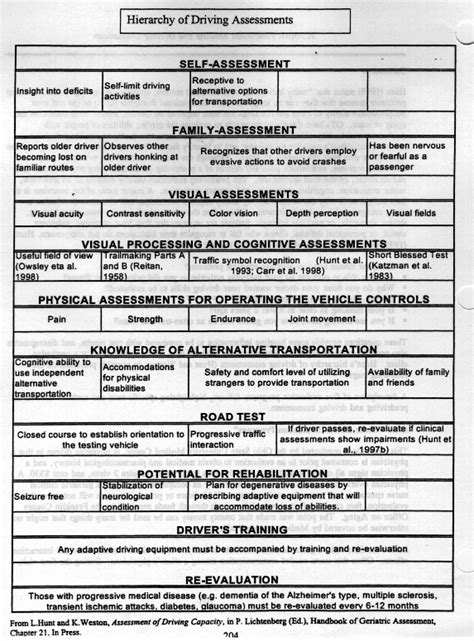 Indiana Driver Safety Program Answers To Interview seniorhighpower