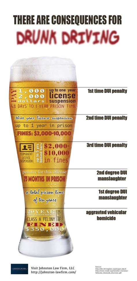 Indiana Drunk Driving Laws, Penalties, and Consequences