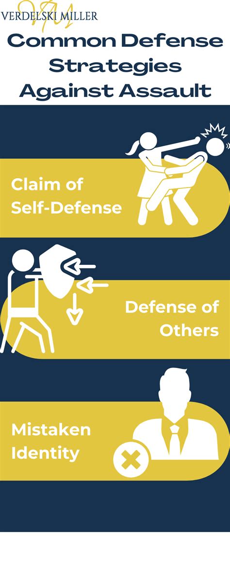 Indiana assault laws.  Is self-defense a valid defense in assault and batte...