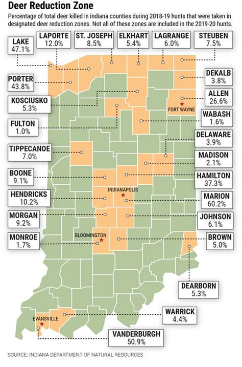 Indiana deer reduction zones. Things To Know About Indiana deer reduction zones. 