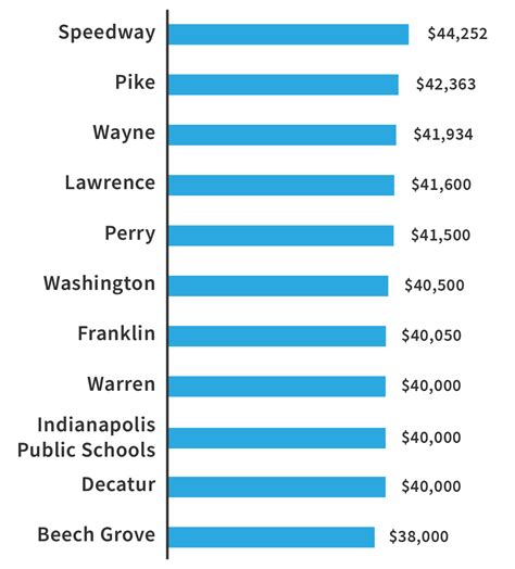 Indiana public employees salary. Things To Know About Indiana public employees salary. 