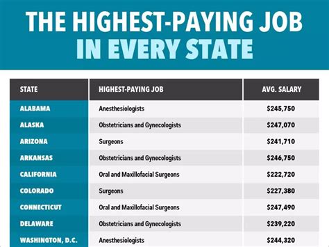 Indiana government employee salary snapshot The amount of pay earned