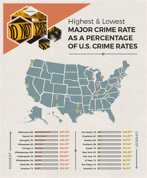 Indianapolis crime rate vs chicago. 2024 Compare Crime Rates: Denver, CO vs Chicago, IL Change Cities : Denver, CO: Chicago, IL: United States Violent Crime: 30.7: 49.9: 22.7 Property Crime: 50.8: 46.3: 35.4: The Crime Indices range from 1 (low crime) to 100 (high crime). Our crime rates are based on FBI data. YOU SHOULD KNOW. Violent crime is composed of four offenses: murder ... 