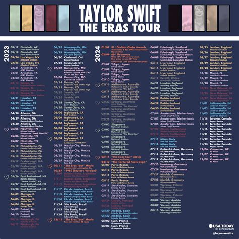 Taylor Swift's 2024 North American Eras Tour dates. Oct. 18-20: Miami, Hard Rock Stadium. Oct. 25-27: New Orleans, Caesars Superdome. Nov. 1-3: Indianapolis, Lucas Oil Stadium. Nov. 14-16, Nov. 21 .... 