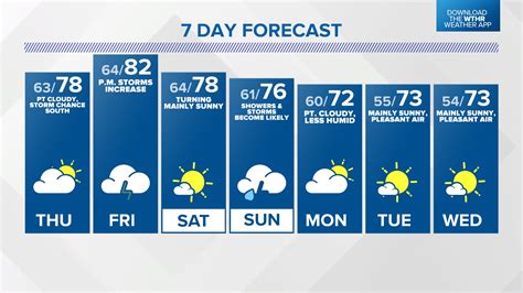 7-Day Forecast for Latitude 39.77°N and Longitude 86.16°W. Indianapolis IN. NWS. Point Forecast: Indianapolis IN. 39.77°N 86.16°W. Mobile Weather …