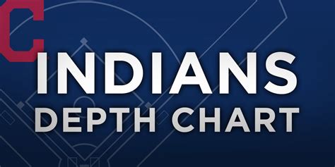 Indians Depth Chart