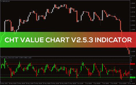 Indicador value chart.  CHT_Value_chart_v2. 5.  Jan 31, 2023 · The Value Charts Indicator for...