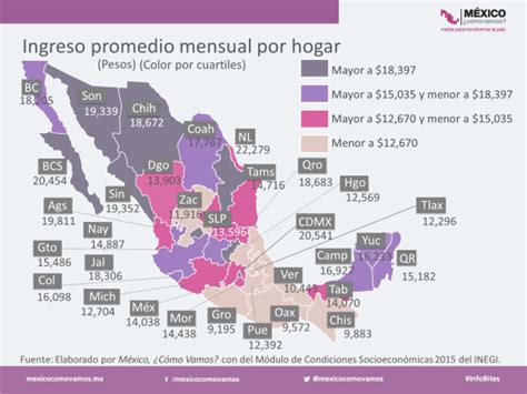 Indicadores de hogares y familias por entidad federativa. - Sindicato de telefonistas de la república mexicana.