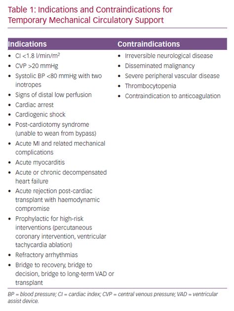 Indication and Contraindication of CFT SpringerLink