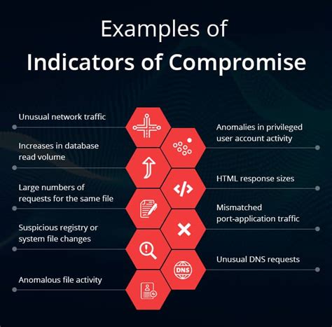 Indicators of Compromise Associated with OnePercent Group …