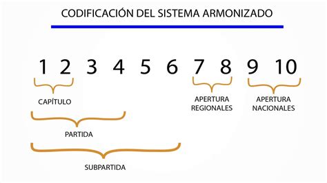 Indice alfabético de la nomenclatura arancelaria nandina. - Programming hot water on iflo manual.