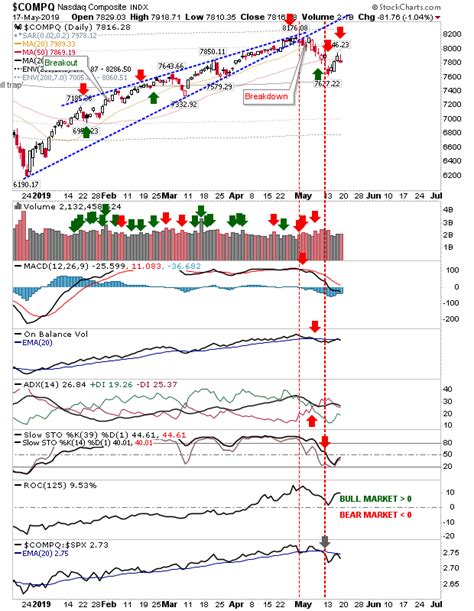 Indices Moving Averages - Investing.com India