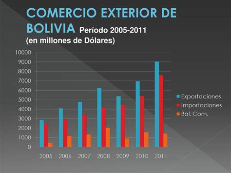 Indices de comercio exterior de bolivia, período 1970 1979. - Keeway f act 50 2009 service manual.