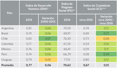 Indices de desarrollo humano y otros indicadores sociales en 311 municipios de bolivia. - Beiträge zu einer charakteristik des dichters tiedge.