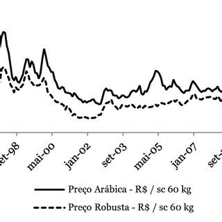 Indices de estacionalidade dos preços recebidos pelos produtores rurais no estado da bahia, 1972 78. - Sexo da mãe e as divergências entre teorias psicanalíticas, o.