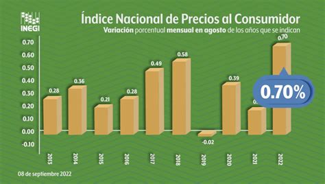 Indices de precios en la ciudad de guatemala, 1954 1969. - 1994 1997 toyota avalon camry v6 automatic transmission overhaul manual.