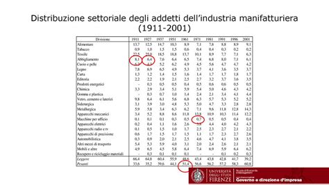 Indici del reddito regionale settoriale dell'economia italiana 1951 1961. - Policey- und cameralmagazin in welchem nach alphabetischer ordnung die ....