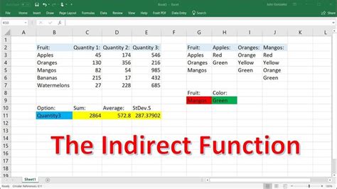 Indirect Function Tutorial Column Sum, Average & Dependent Drop Down