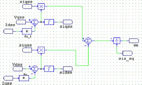 Indirect Vector Control of Three Phase Induction Motor using PSIM