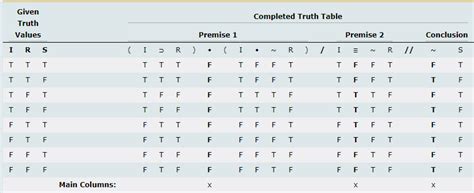 Indirect truth table example Math Help