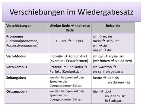 Indirekte Rede: Regeln, Wirkung & Beispiele StudySmarter