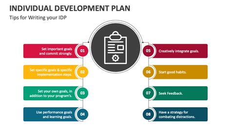 Individual Development Plan PowerPoint and Google Slides Template PPT