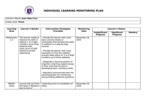 Individual Learning Monitoring Plan (Sample Template)