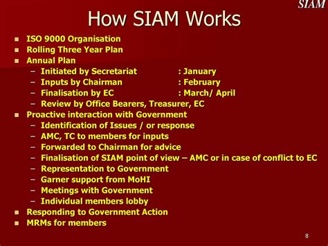 Individual Members SIAM