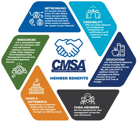 Individual Membership Case Management Society of …