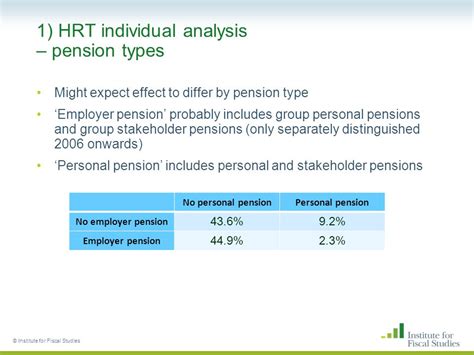 Individual Pensions: Personal, Stakeholder & SIPPs Prudential