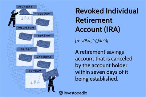 Individual Retirement Account (IRA): What It Is, 4 …