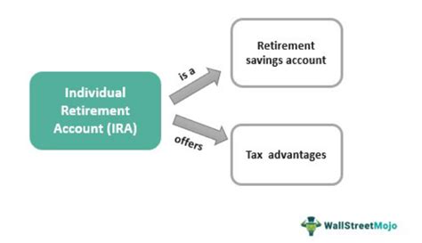 Individual Retirement Accounts MD, DC, VA, NJ IRA Andrews