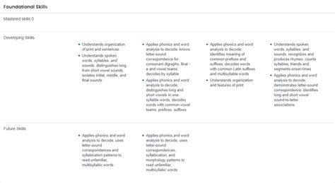 Individual Skills Report aReading and aMath FastBridge