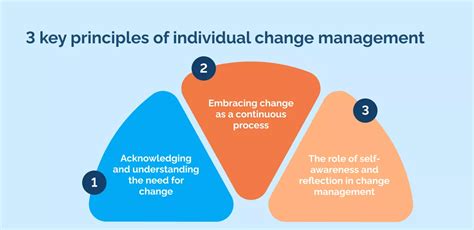 Individual change management ppt.  Successful change management can result...