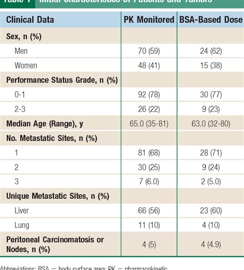 Individual fluorouracil dose adjustment based on ... - PubMed