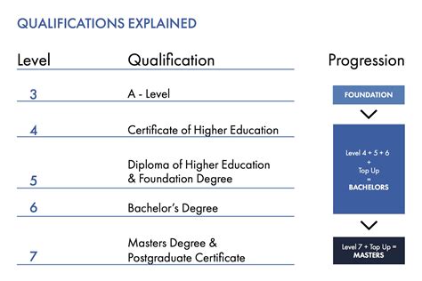 Individual qualification. Things To Know About Individual qualification. 