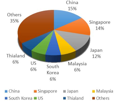 Indonesia Customs Data with Importers of Welding Stick Imports …