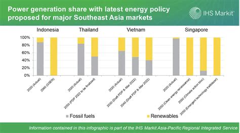 Indonesia Oil and Gas Outlook 2024 - Digital Energy Asia