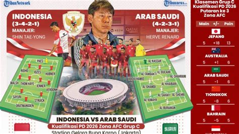 Indonesia vs arab saudi skor. Togel keluaran hari.