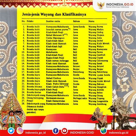 Indonesia.go.id - Keragaman Wayang Indonesia