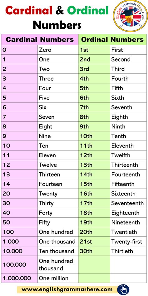 Indonesian Numbers - Cardinal and Ordinal Linguanaut