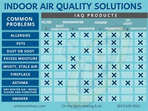 Indoor Air QualityCompres