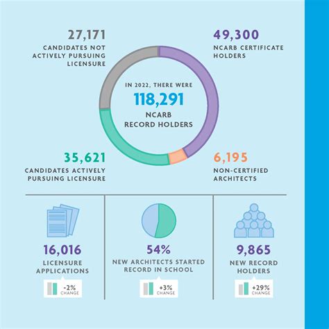 Indoor Environment Ncarb Professional Development Program