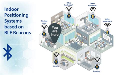 Indoor location tracking using bluetooth proximity beacons.  INDOOR meaning: 1.  happening, ...