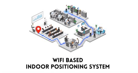 Indoor positioning system project.  This project demonstrates a real-tim...