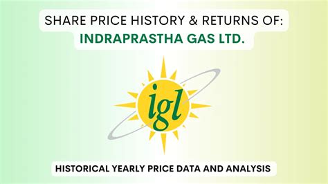 Indraprastha Gas Share Price